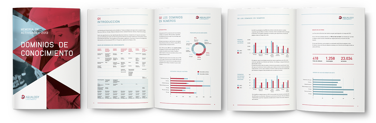 Memorias Aqualogy Conocimiento 2013
