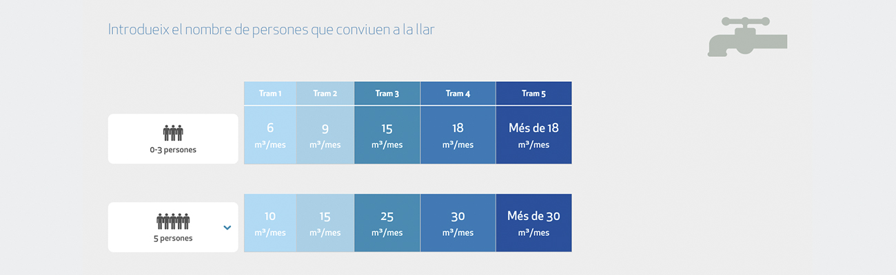 Web Factura de l'aigua - Aigües de Barcelona